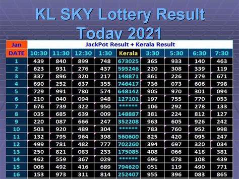 jackpot result today 11.30 am|Lottery Results – MegaJackpotPH.